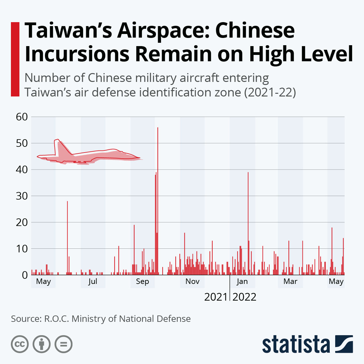 Infographic: Taiwan's Airspace: Chinese Incursions Remain on High Level | Statista
