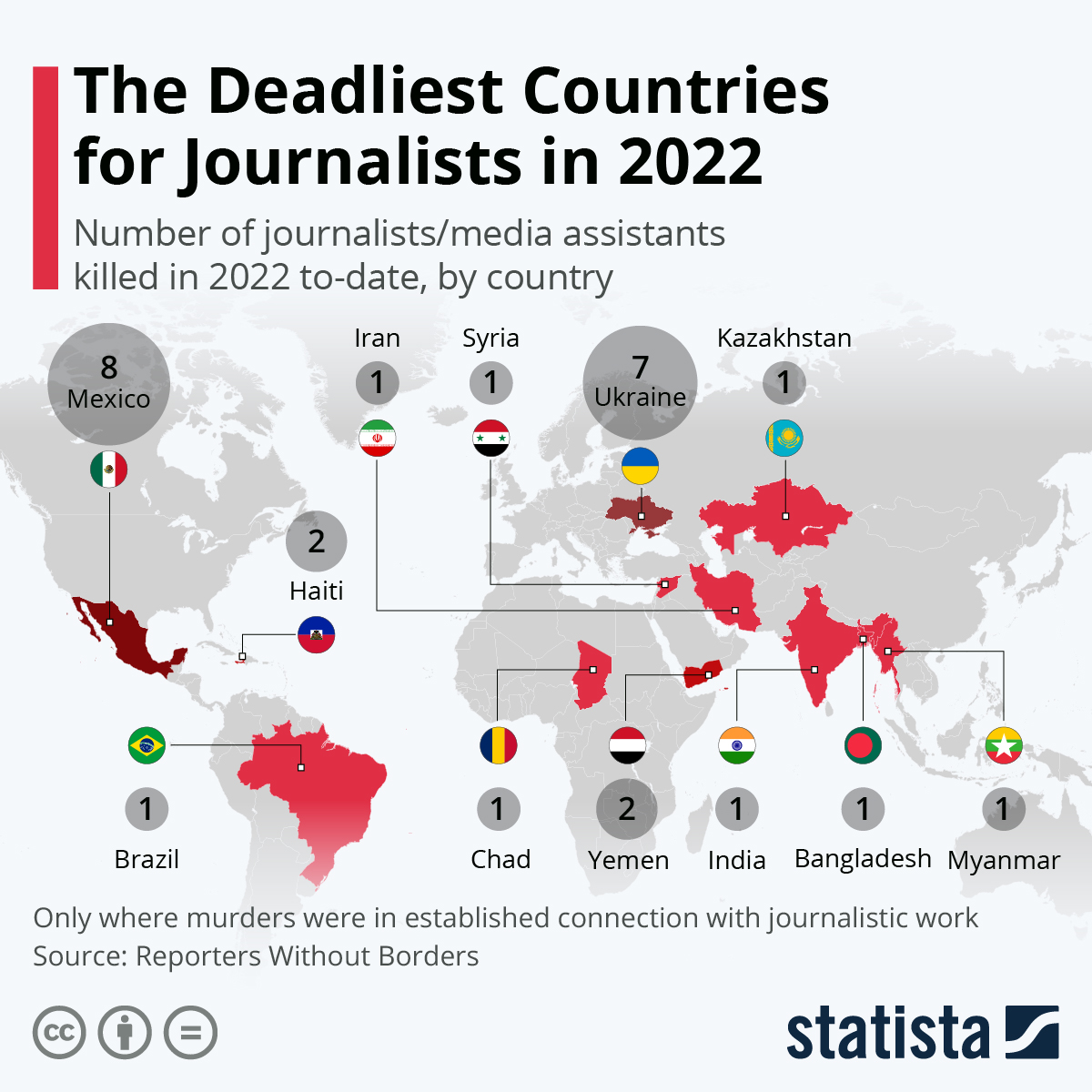 Infographic: The Deadliest Countries for Journalists in 2022 | Statista