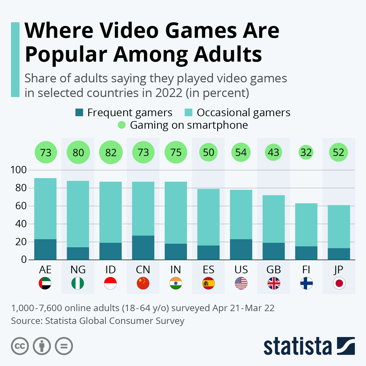 Infographic: Where Video Games Are Popular Among Adults | Statista