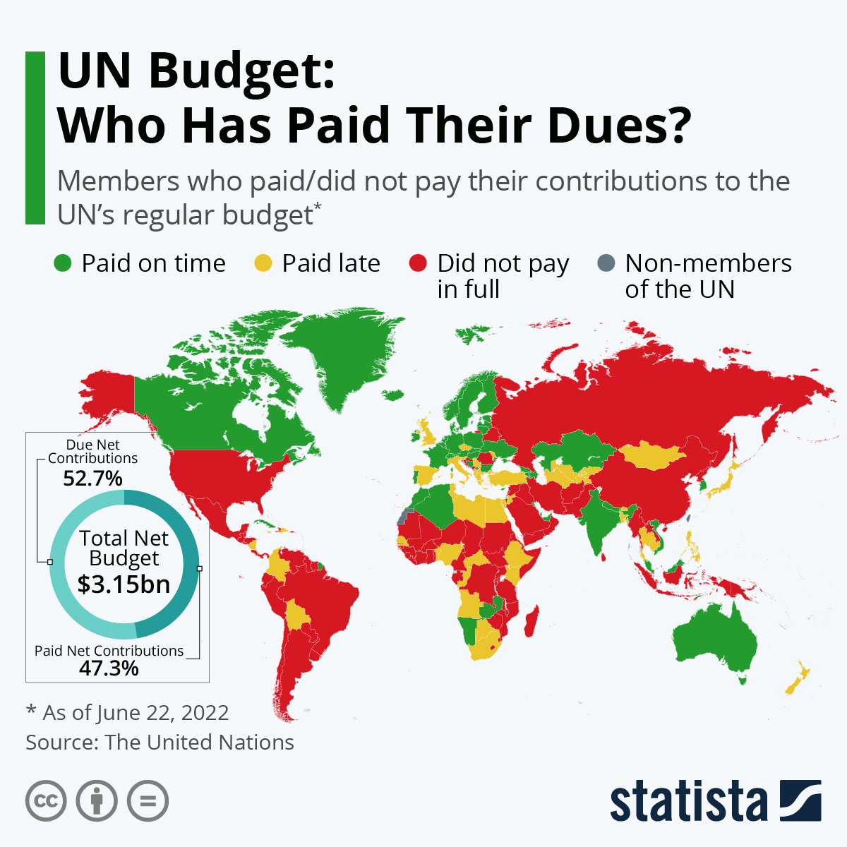 Infographic: UN Budget: Who Has Paid Their Dues? | Statista
