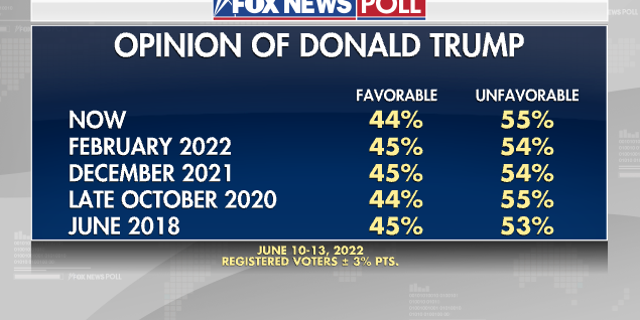 Opinion Poll conducted June 10-13, 2022