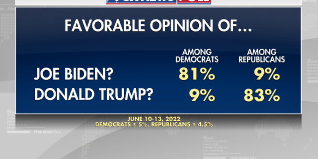 Opinion Poll conducted June 10-13, 2022