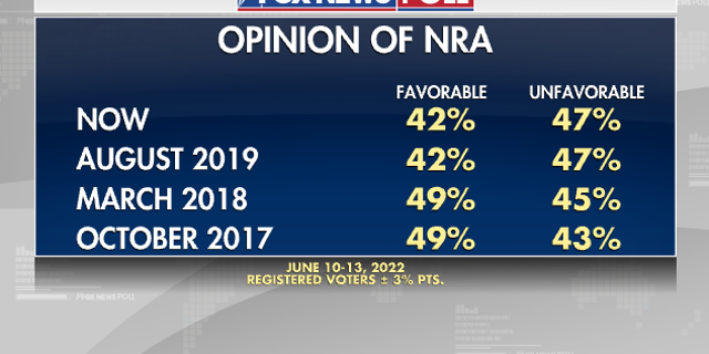 Opinion Poll conducted June 10-13, 2022