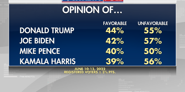 Opinion Poll conducted June 10-13, 2022