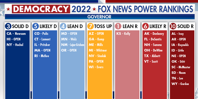 Democracy 2022 FOX News Governor Power Rankings