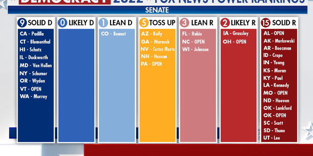 Power Rankings' Senate race table.
