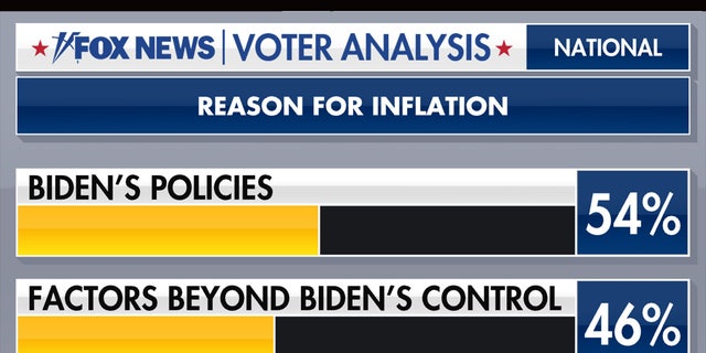 What is the reason for inflation?