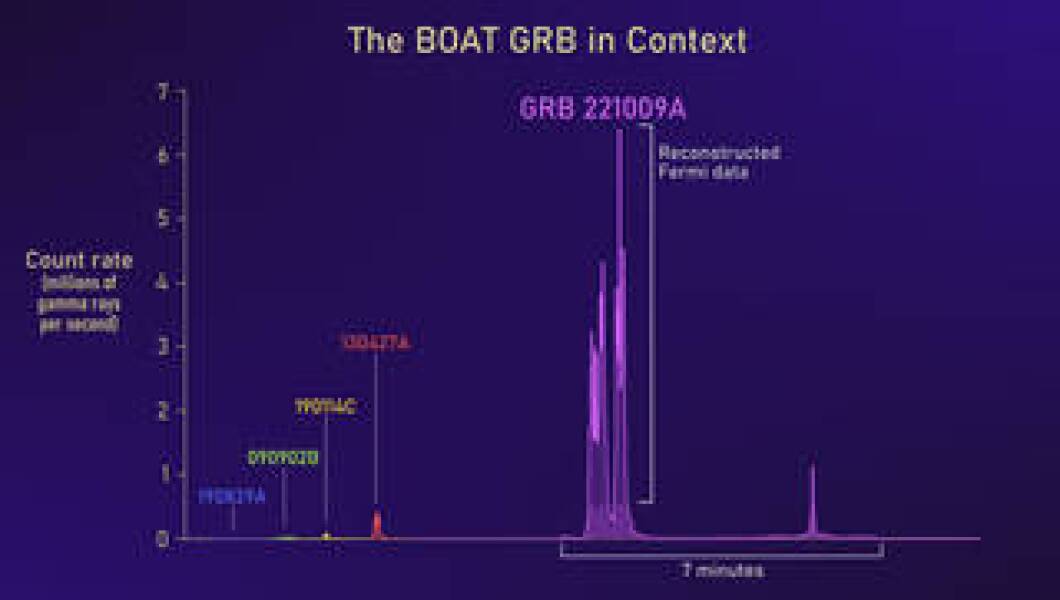 GRB comparison