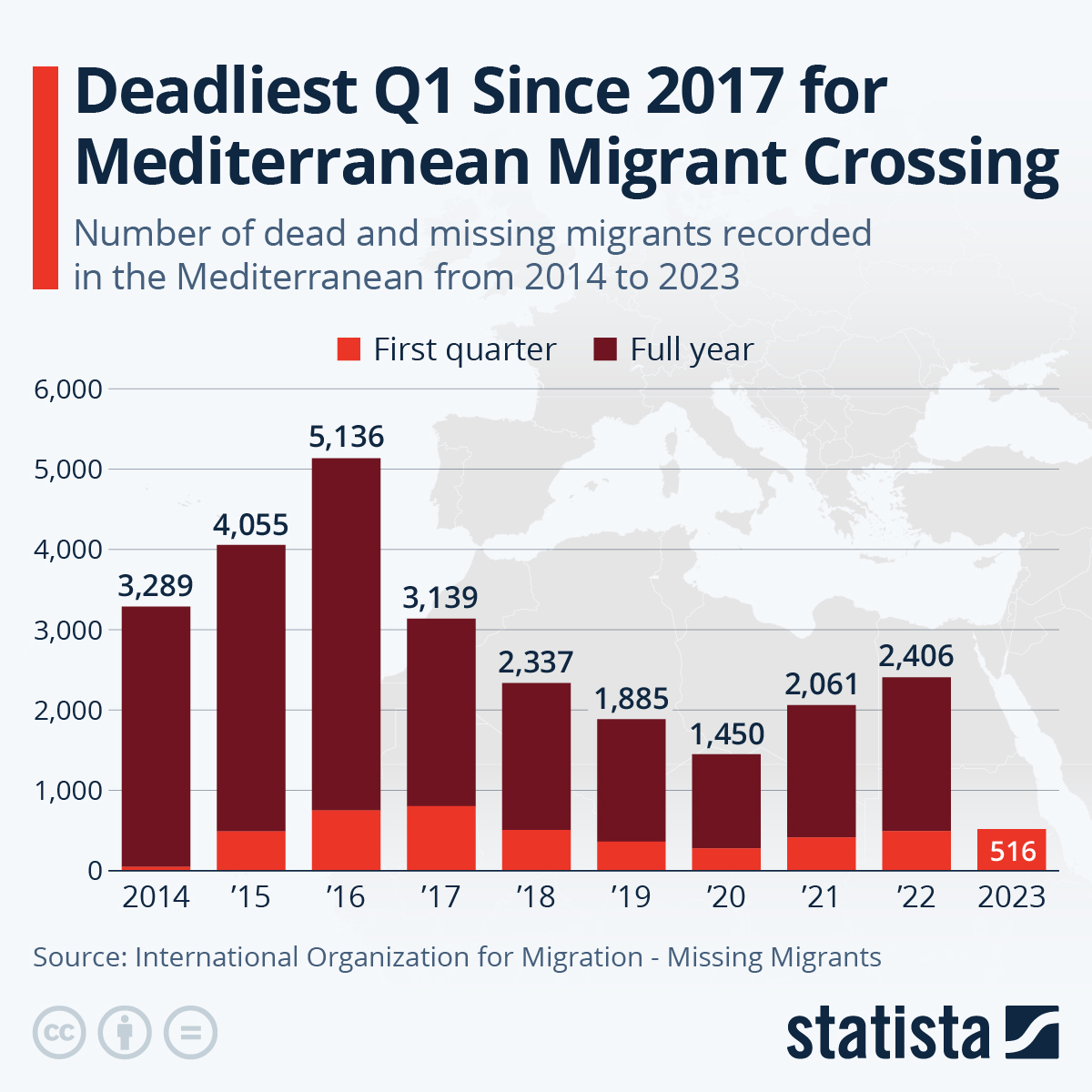 Infographic: Deadliest Q1 Since 2017 for Mediterranean Migrant Crossing | Statista