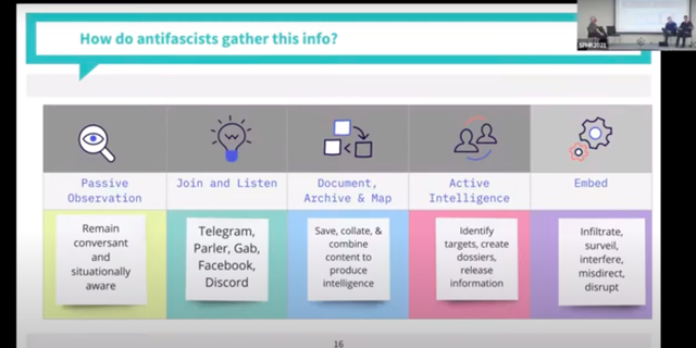 Infographic presented by University of Cincinnati researcher Michael Loadenthal at University of Dayton seminar titled "White Nationalism Workshop."