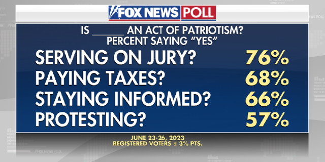 Fox News Poll