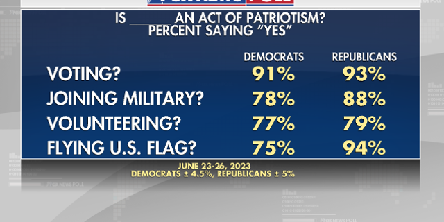 Fox News Poll