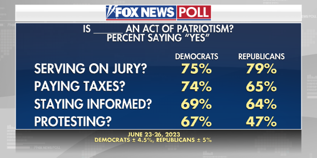 Fox News Poll