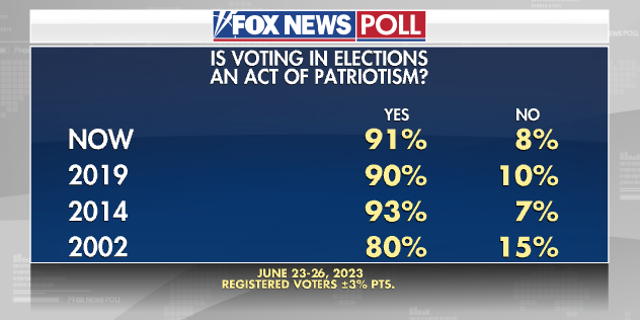 Fox News Poll