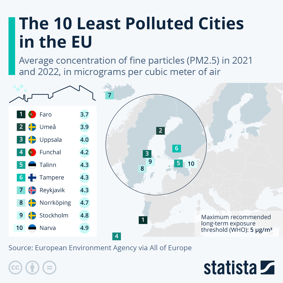 Infographic: The 10 Least Polluted Cities in the EU | Statista