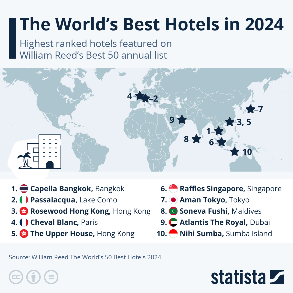 Infographic: The World's Best Hotels in 2024 | Statista