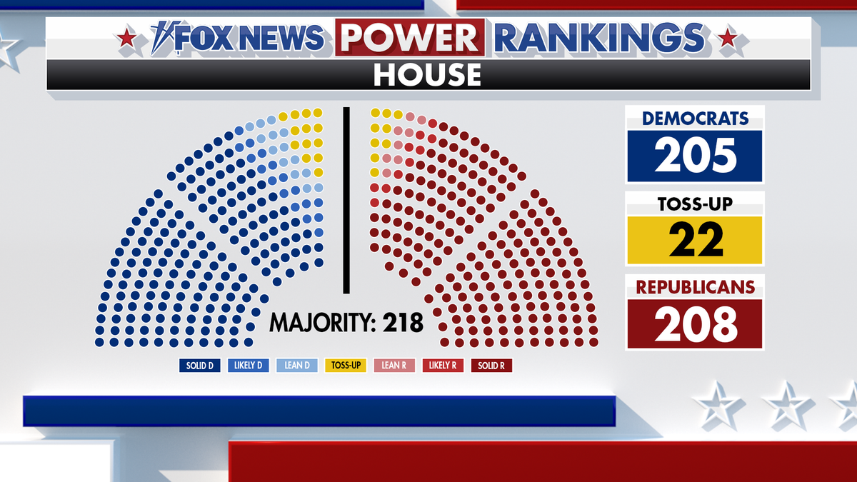 Fox News Power Rankings House chamber