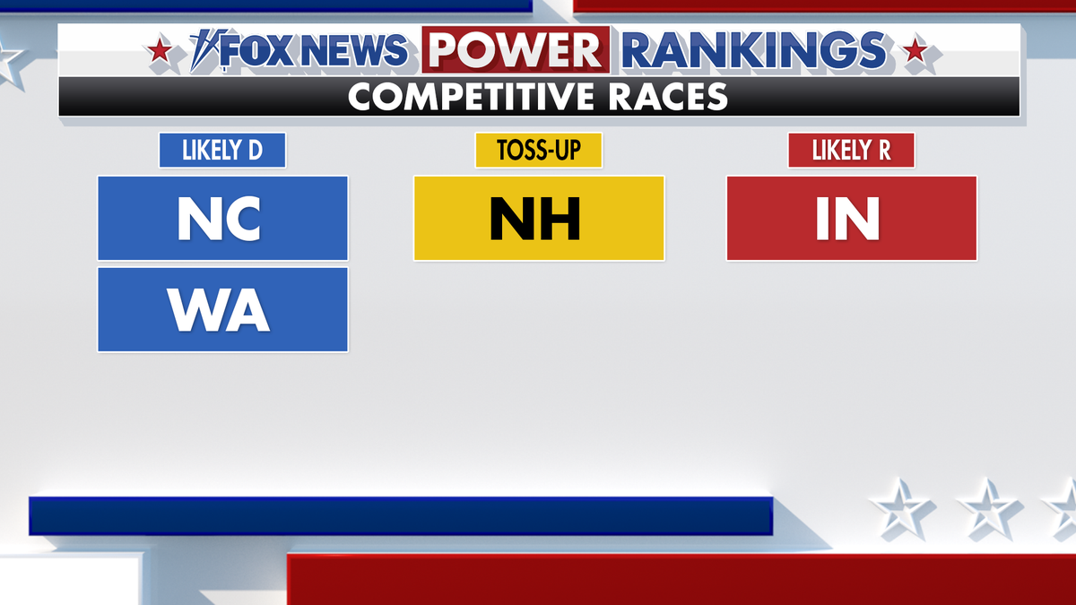 Fox News Power Rankings competitive governor races