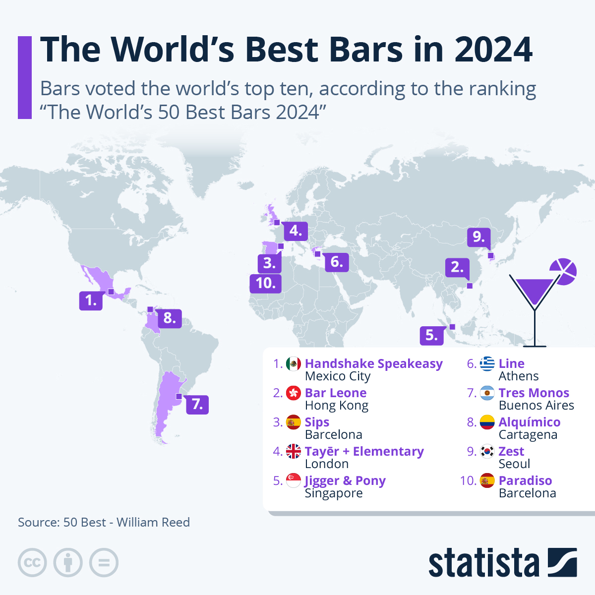 Infographic: The World’s Best Bars in 2024 | Statista