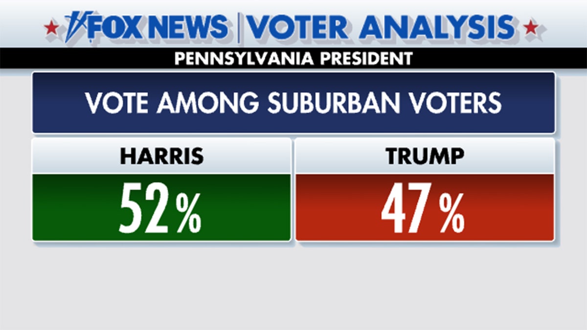 trump-suburban-voters