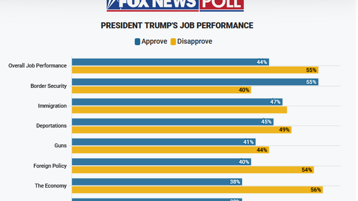 trump approval graphic