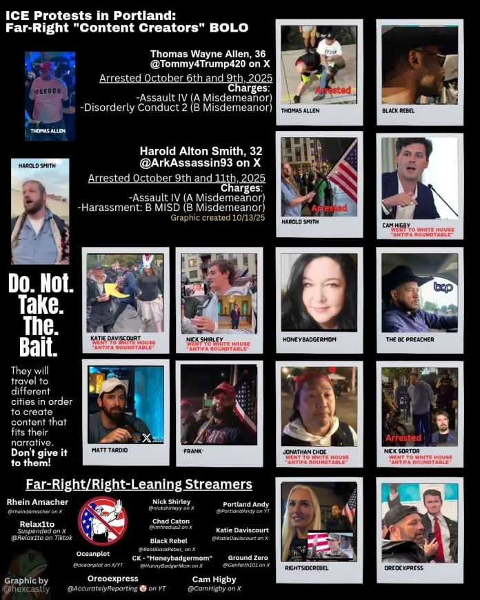 Antifa hit list of reporters covering anti-ICE violence in Portland | Source: @hexcastly