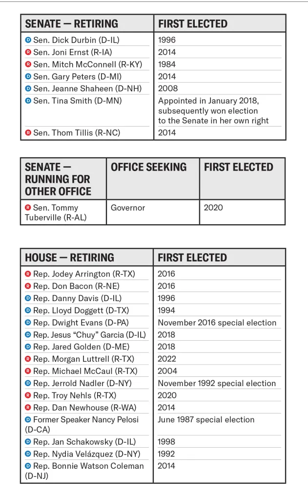 Representatives and Senators leaving Capitol Hill in 2025