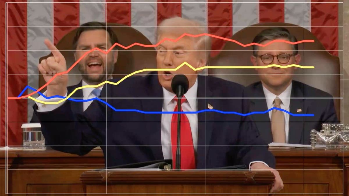 Trump speaking at State of the Union with live voter reaction graph overlay
