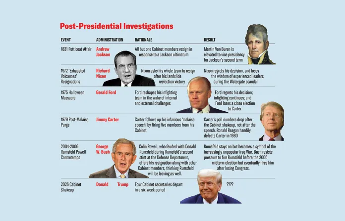 Cabinet history presidential white house